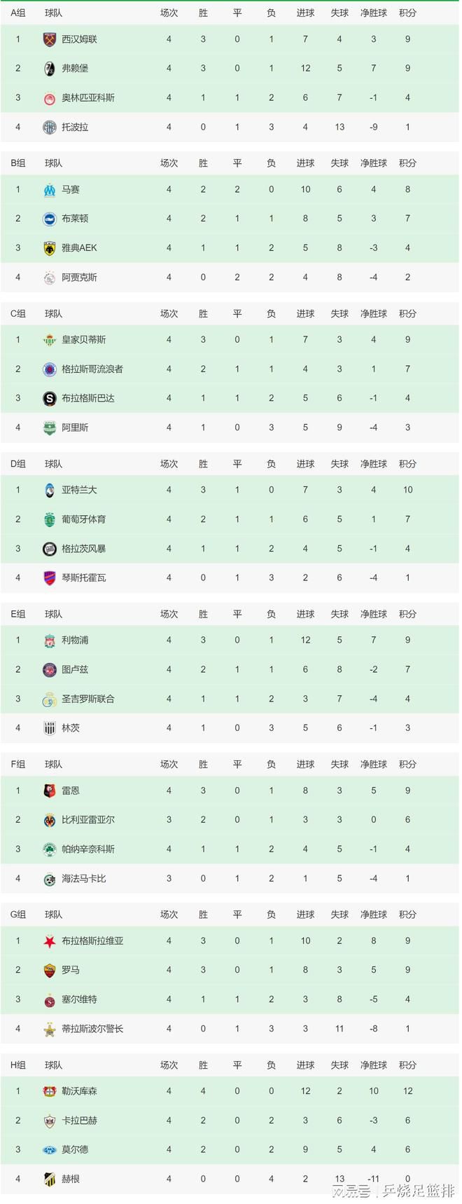 赛后萨利巴在接受Canal+采访时表示，上一次在法国输球令自己如鲠在喉，今天对这一场大胜感到特别骄傲。